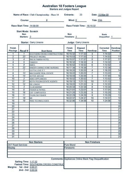 Results - 18 Footers League 15 March 2009  © Australian 18 Footers League http://www.18footers.com.au